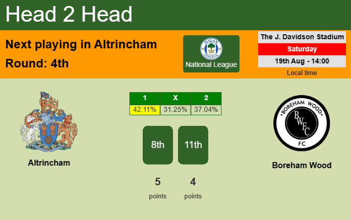 H2H, prediction of Altrincham vs Boreham Wood with odds, preview, pick, kick-off time 19-08-2023 - National League