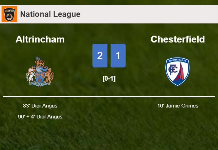 Altrincham recovers a 0-1 deficit to conquer Chesterfield 2-1 with D. Angus scoring a double