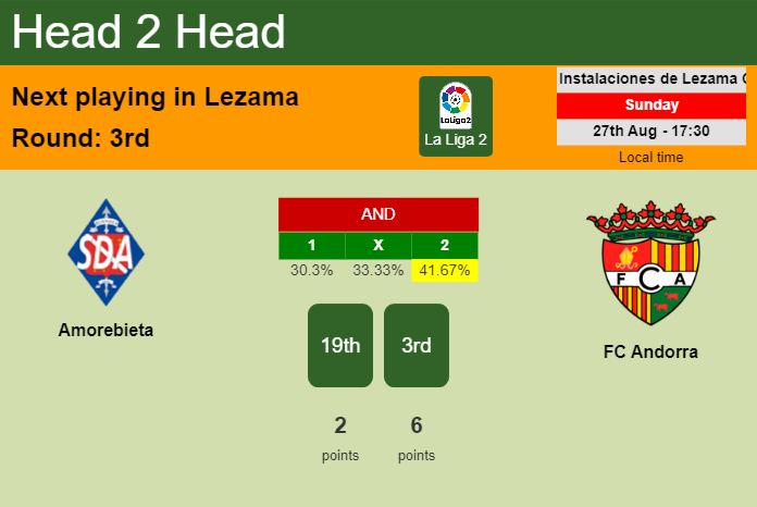 H2H, prediction of Amorebieta vs FC Andorra with odds, preview, pick, kick-off time 27-08-2023 - La Liga 2