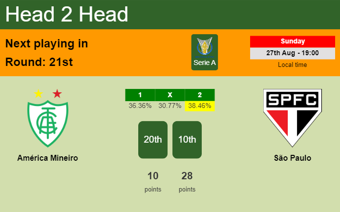 H2H, prediction of América Mineiro vs São Paulo with odds, preview, pick, kick-off time - Serie A