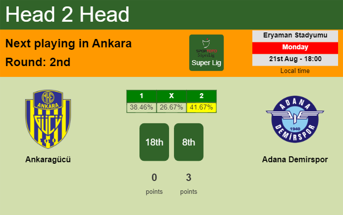 H2H, prediction of Ankaragücü vs Adana Demirspor with odds, preview, pick, kick-off time 21-08-2023 - Super Lig
