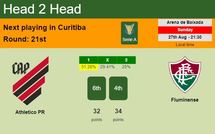 H2H, prediction of Athletico PR vs Fluminense with odds, preview, pick, kick-off time 27-08-2023 - Serie A