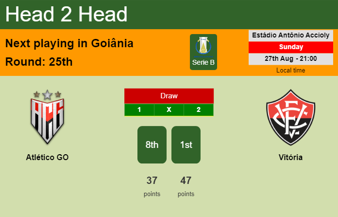 H2H, prediction of Atlético GO vs Vitória with odds, preview, pick, kick-off time 27-08-2023 - Serie B