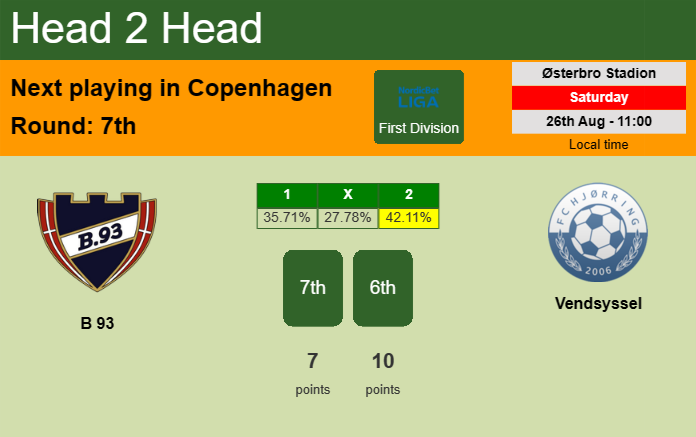 H2H, prediction of B 93 vs Vendsyssel with odds, preview, pick, kick-off time 26-08-2023 - First Division