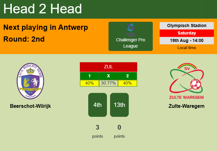 H2H, prediction of Beerschot-Wilrijk vs Zulte-Waregem with odds, preview, pick, kick-off time 19-08-2023 - Challenger Pro League