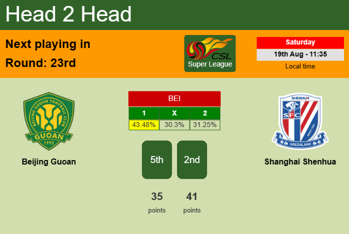 H2H, prediction of Beijing Guoan vs Shanghai Shenhua with odds, preview, pick, kick-off time - Super League
