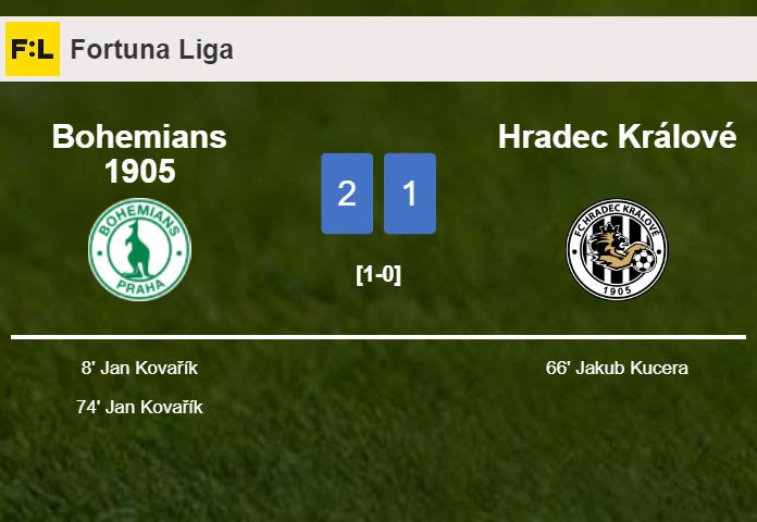 Bohemians 1905 tops Hradec Králové 2-1 with J. Kovařík scoring 2 goals