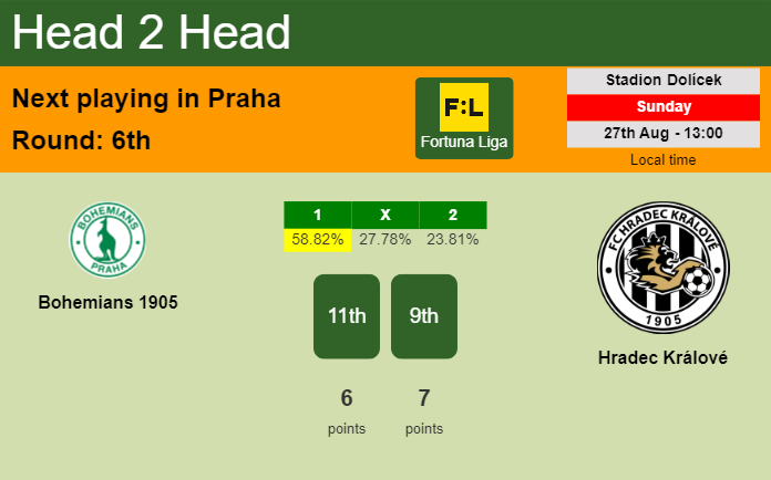 H2H, prediction of Bohemians 1905 vs Hradec Králové with odds, preview, pick, kick-off time 27-08-2023 - Fortuna Liga