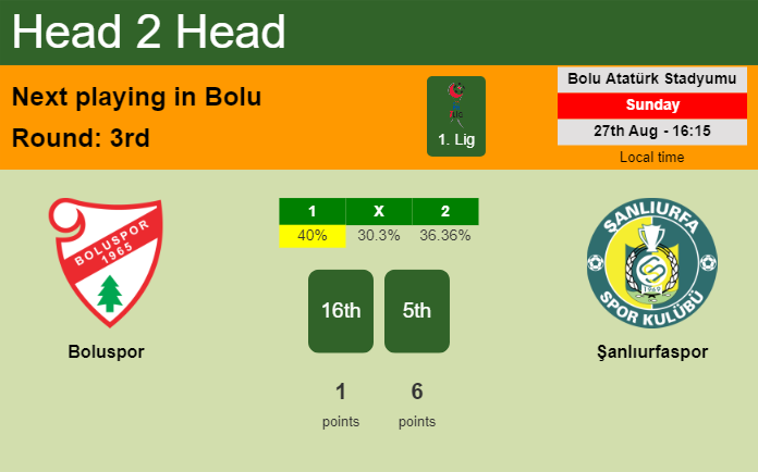 H2H, prediction of Boluspor vs Şanlıurfaspor with odds, preview, pick, kick-off time 27-08-2023 - 1. Lig
