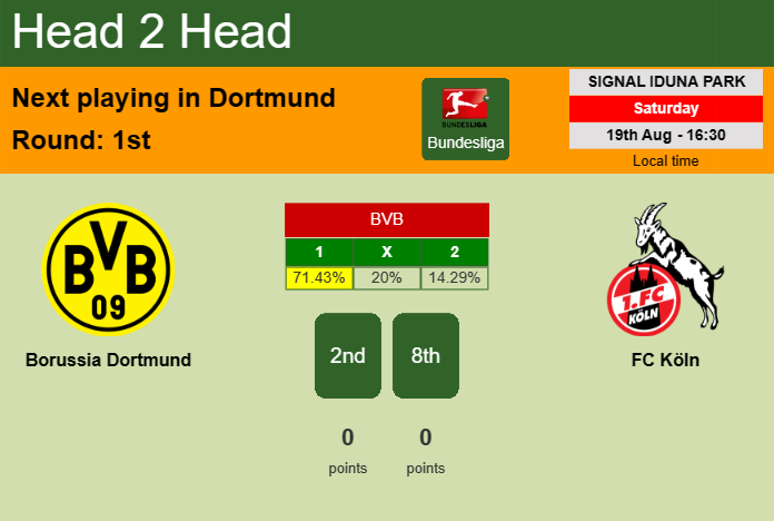H2H, prediction of Borussia Dortmund vs FC Köln with odds, preview, pick, kick-off time 19-08-2023 - Bundesliga