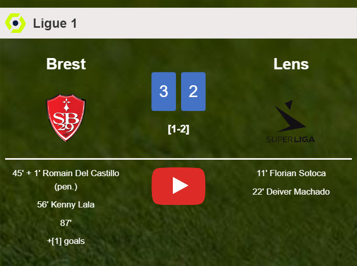 Brest beats Lens 3-2 with 2 goals from R. Del. HIGHLIGHTS