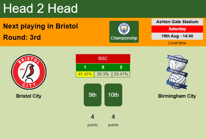 H2H, prediction of Bristol City vs Birmingham City with odds, preview, pick, kick-off time 19-08-2023 - Championship