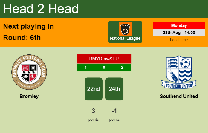 H2H, prediction of Bromley vs Southend United with odds, preview, pick, kick-off time - National League