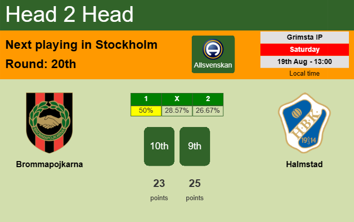 H2H, prediction of Brommapojkarna vs Halmstad with odds, preview, pick, kick-off time 19-08-2023 - Allsvenskan