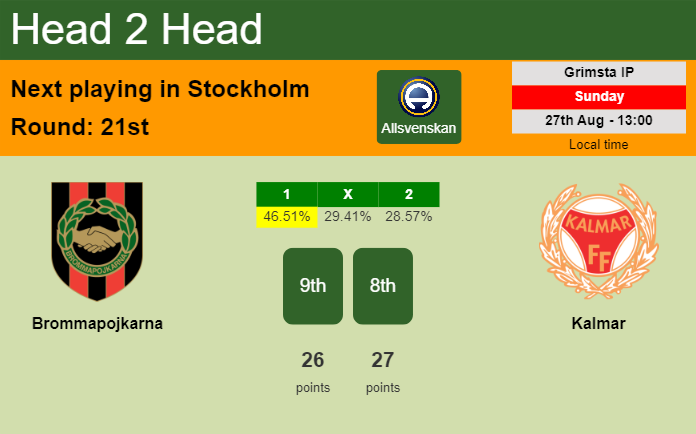 H2H, prediction of Brommapojkarna vs Kalmar with odds, preview, pick, kick-off time 27-08-2023 - Allsvenskan