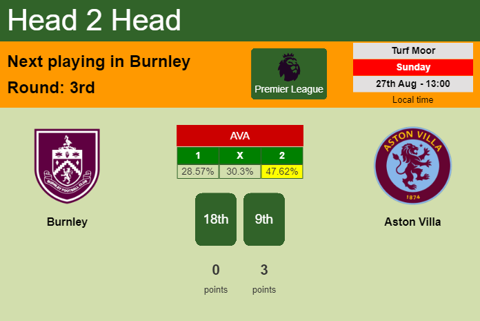 H2H, prediction of Burnley vs Aston Villa with odds, preview, pick, kick-off time 27-08-2023 - Premier League