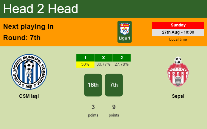 H2H, prediction of CSM Iaşi vs Sepsi with odds, preview, pick, kick-off time - Liga 1