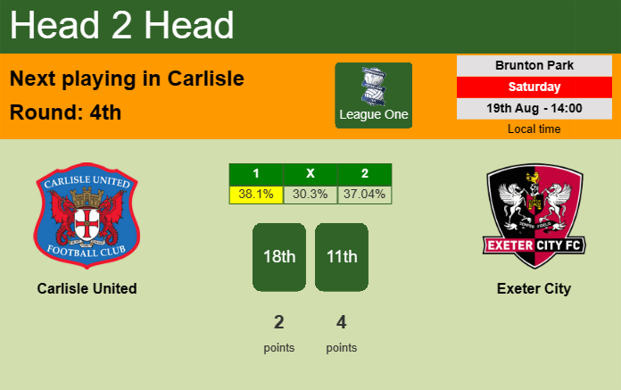 H2H, prediction of Carlisle United vs Exeter City with odds, preview, pick, kick-off time 19-08-2023 - League One