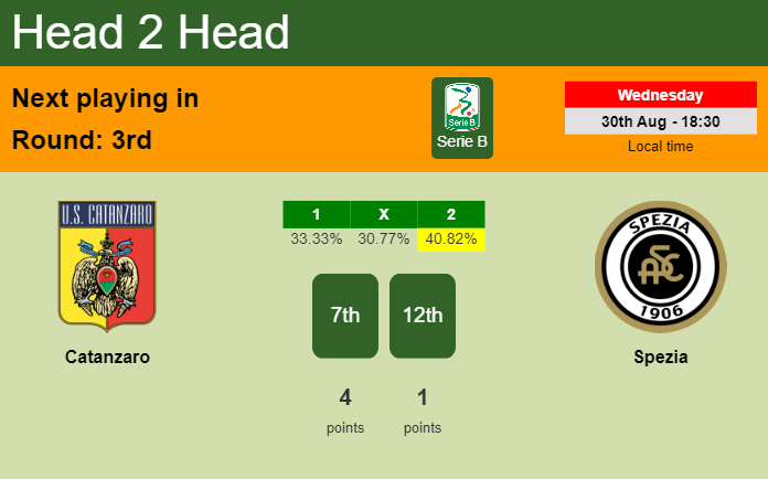 H2H, prediction of Catanzaro vs Spezia with odds, preview, pick, kick-off time - Serie B