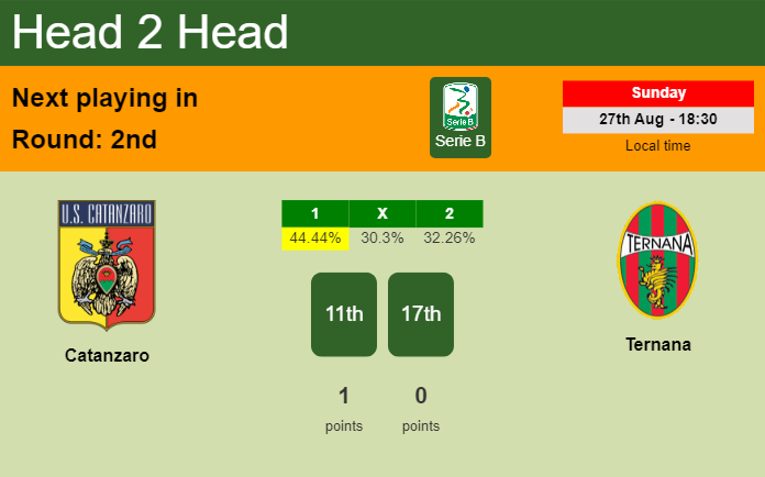 H2H, prediction of Catanzaro vs Ternana with odds, preview, pick, kick-off time - Serie B