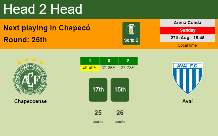 H2H, prediction of Chapecoense vs Avaí with odds, preview, pick, kick-off time 27-08-2023 - Serie B