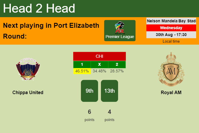 H2H, prediction of Chippa United vs Royal AM with odds, preview, pick, kick-off time 30-08-2023 - Premier League
