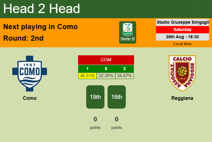 H2H, prediction of Como vs Reggiana with odds, preview, pick, kick-off time 27-08-2023 - Serie B