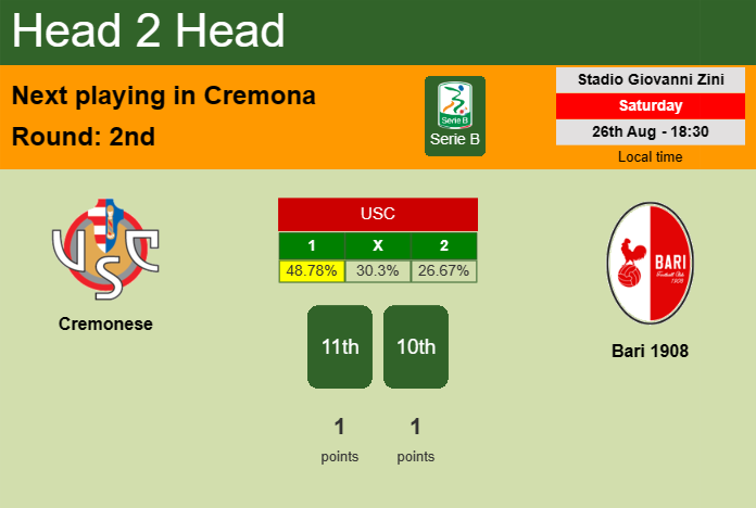 H2H, prediction of Cremonese vs Bari 1908 with odds, preview, pick, kick-off time 26-08-2023 - Serie B