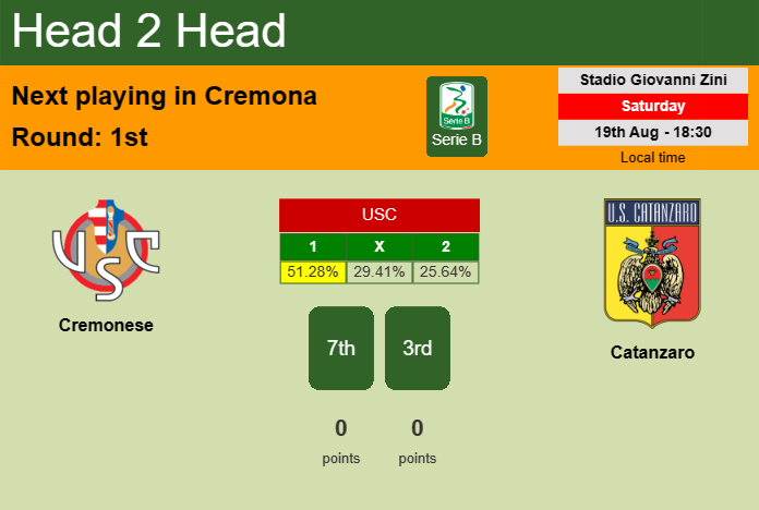 H2H, prediction of Cremonese vs Catanzaro with odds, preview, pick, kick-off time 19-08-2023 - Serie B
