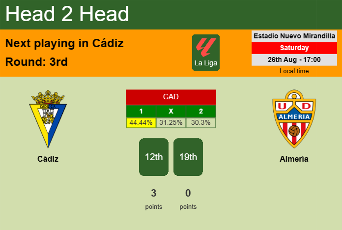 H2H, prediction of Cádiz vs Almería with odds, preview, pick, kick-off time 26-08-2023 - La Liga