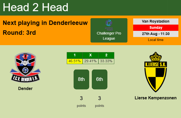 H2H, prediction of Dender vs Lierse Kempenzonen with odds, preview, pick, kick-off time 27-08-2023 - Challenger Pro League
