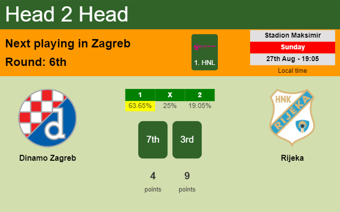 H2H, prediction of Dinamo Zagreb vs Rijeka with odds, preview, pick, kick-off time 27-08-2023 - 1. HNL