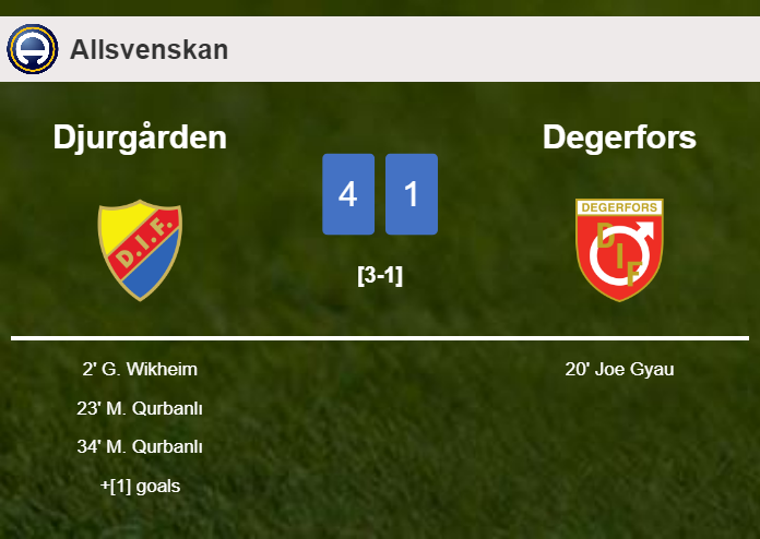 Djurgården annihilates Degerfors 4-1 after playing a great match