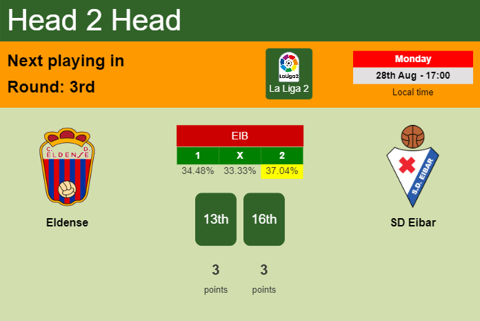 H2H, prediction of Eldense vs SD Eibar with odds, preview, pick, kick-off time - La Liga 2