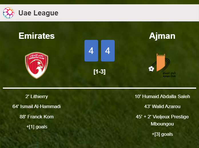 Emirates and Ajman draws a crazy match 4-4 on Friday