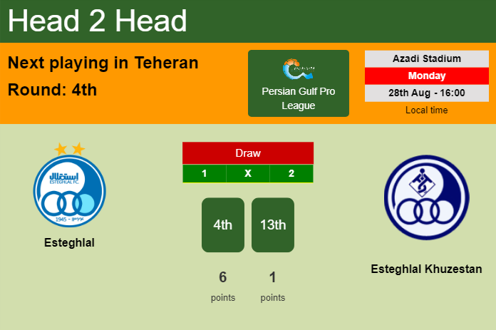 H2H, prediction of Esteghlal vs Esteghlal Khuzestan with odds, preview, pick, kick-off time 28-08-2023 - Persian Gulf Pro League