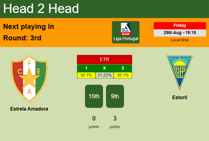 H2H, prediction of Estrela Amadora vs Estoril with odds, preview, pick, kick-off time - Liga Portugal