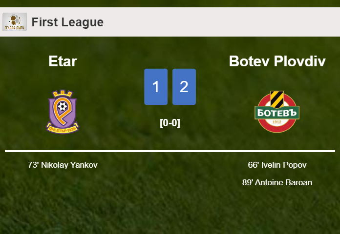 Botev Plovdiv steals a 2-1 win against Etar