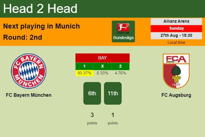 H2H, prediction of FC Bayern München vs FC Augsburg with odds, preview, pick, kick-off time 27-08-2023 - Bundesliga