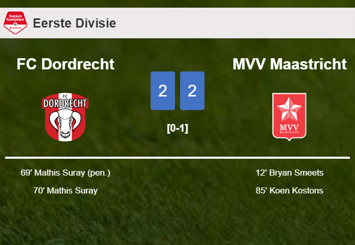 FC Dordrecht and MVV Maastricht draw 2-2 on Friday