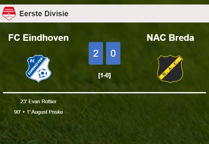 FC Eindhoven conquers NAC Breda 2-0 on Friday