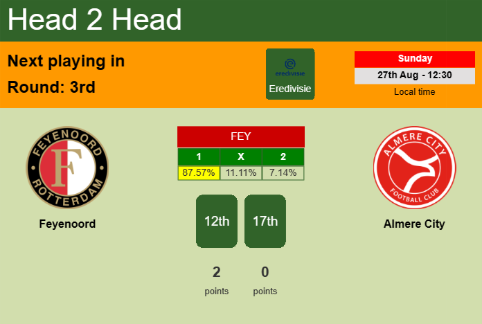 H2H, prediction of Feyenoord vs Almere City with odds, preview, pick, kick-off time - Eredivisie