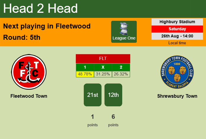 H2H, prediction of Fleetwood Town vs Shrewsbury Town with odds, preview, pick, kick-off time 26-08-2023 - League One