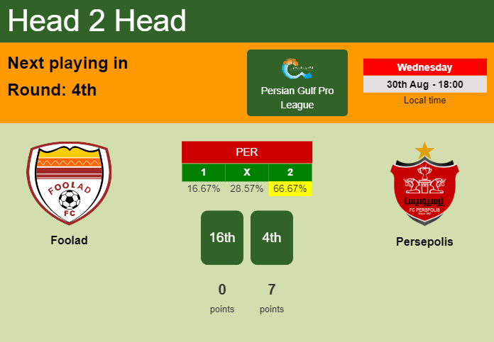 H2H, prediction of Foolad vs Persepolis with odds, preview, pick, kick-off time - Persian Gulf Pro League