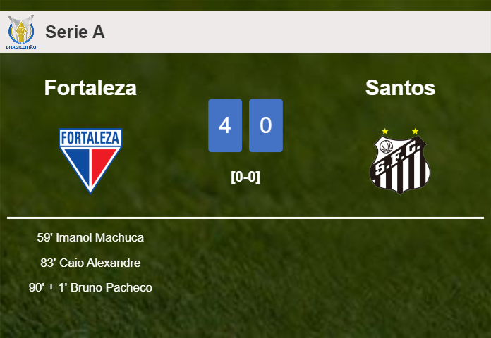 Fortaleza obliterates Santos 4-0 with an outstanding performance