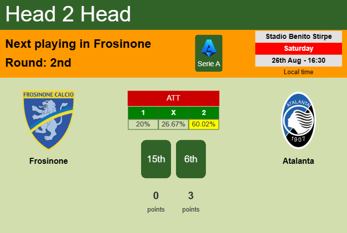 H2H, prediction of Frosinone vs Atalanta with odds, preview, pick, kick-off time 26-08-2023 - Serie A
