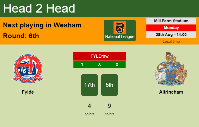 H2H, prediction of Fylde vs Altrincham with odds, preview, pick, kick-off time - National League