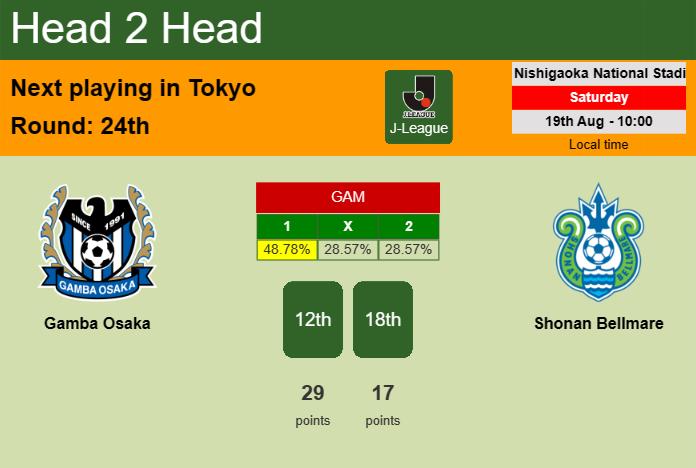 H2H, prediction of Gamba Osaka vs Shonan Bellmare with odds, preview, pick, kick-off time 19-08-2023 - J-League