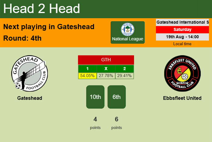 H2H, prediction of Gateshead vs Ebbsfleet United with odds, preview, pick, kick-off time 19-08-2023 - National League