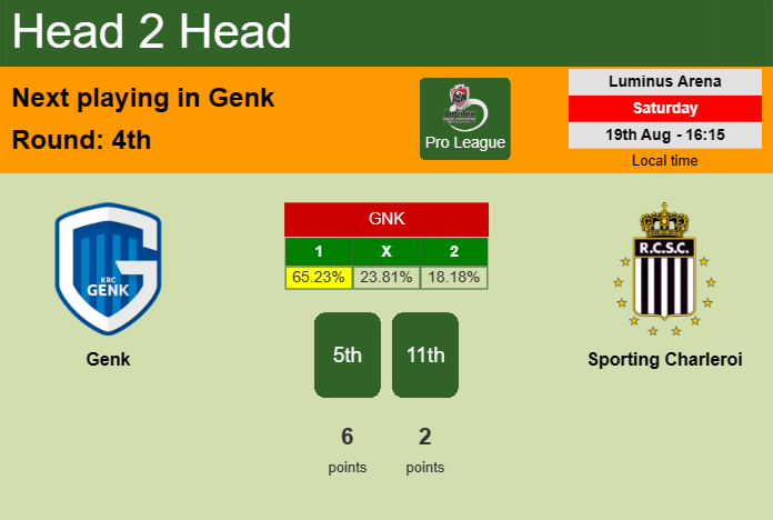 H2H, prediction of Genk vs Sporting Charleroi with odds, preview, pick, kick-off time 19-08-2023 - Pro League
